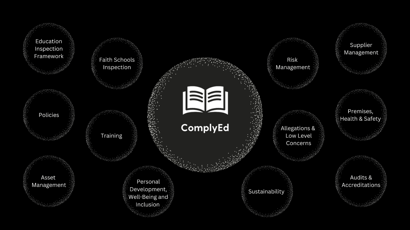 Infographic of ComplyEd logo and service icons